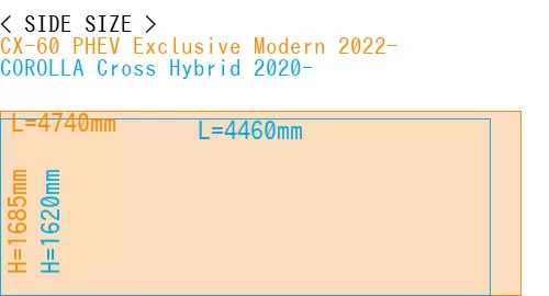 #CX-60 PHEV Exclusive Modern 2022- + COROLLA Cross Hybrid 2020-
